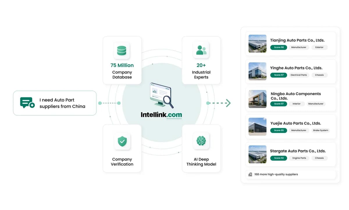 AI Supplier Matching workflow illustration